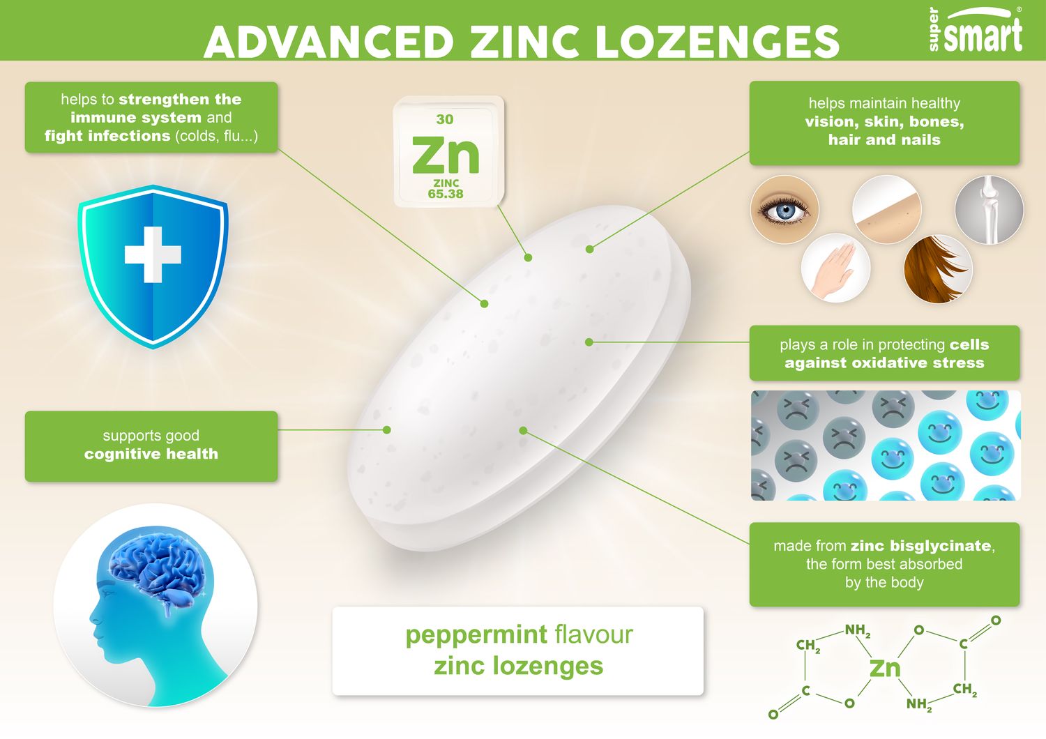 Advanced Zinc Lozenges
